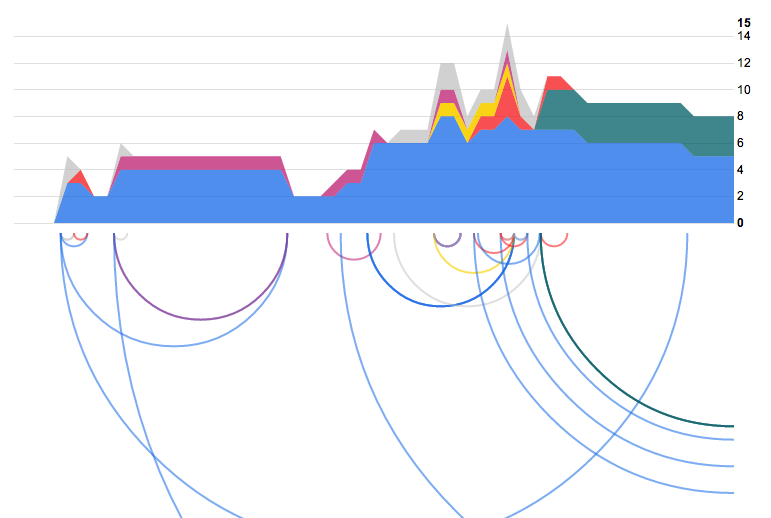 deanmalmgren/textract graph