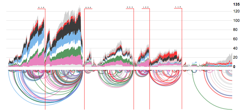 jashkenas/backbone graph